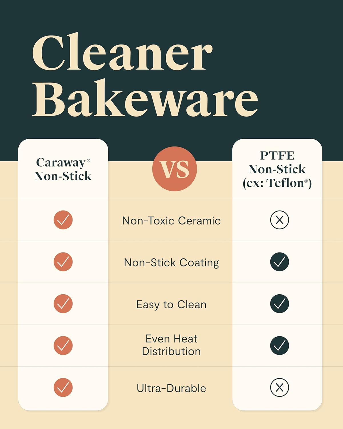 Caraway Non-Stick Ceramic 9”x13” Rectangle Pan - Naturally Slick Ceramic Coating - Non-Toxic, PTFE & PFOA Free - Perfect for Brownies, Lasagnas, and More - Slate