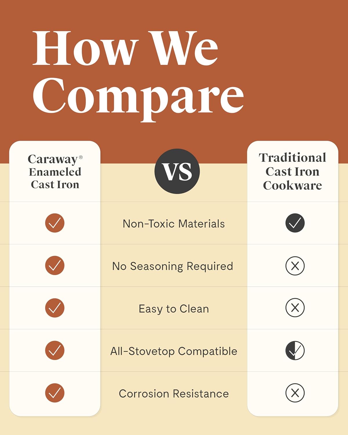 Caraway Cast Iron Skillet - 12” Enameled Cast Iron Pan With 3 Layer Enamel Coating - No Seasoning Required - Compatible With All Stovetops - Free From Forever Chemicals - Rust