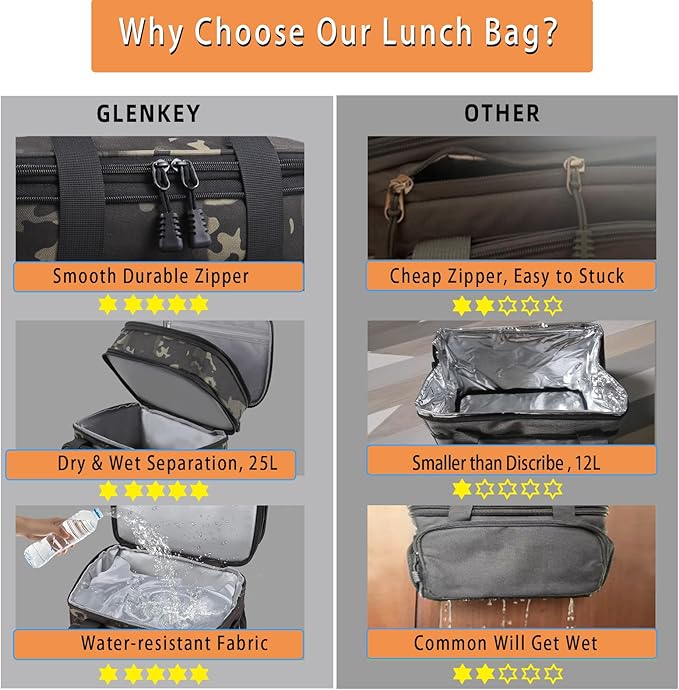 Expandable XLarge Lunch Box, Insulated Heavy Duty Lunch Bag Waterproof Leakproof Durable Cooler Bag for Men Women Adults Work Construction Camping Trip, 22L, Black-Camo