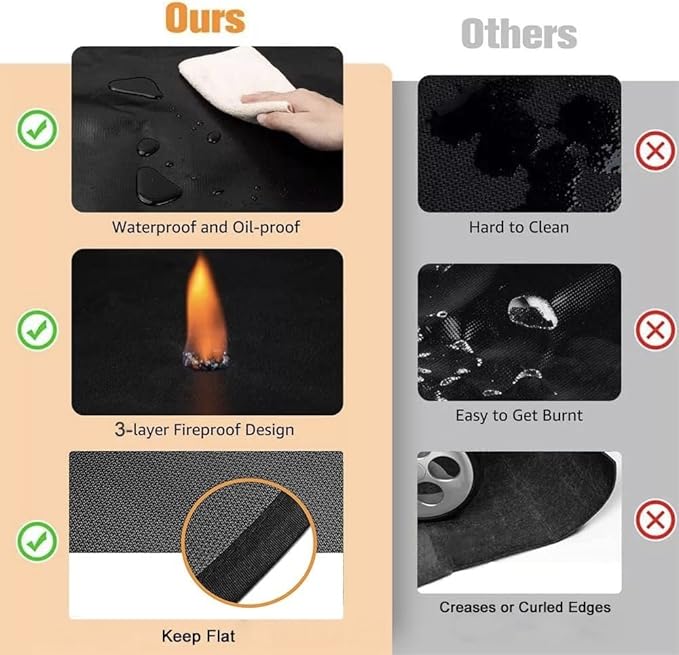 UBeesize Under Grill Mat - 60x42 inch Fireproof, Oil-Proof Waterproof Non-Slip BBQ Protector for Lawn, Smokers, Gas Grills, Deck and Patio
