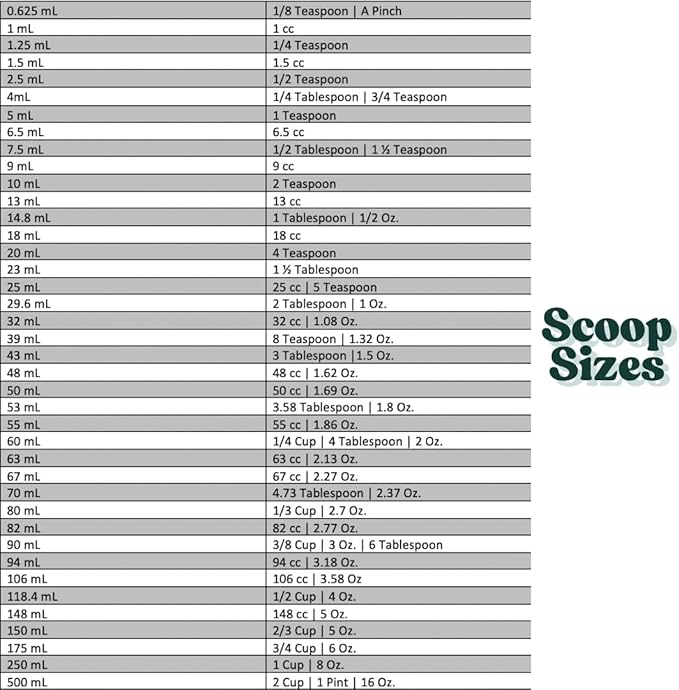 4 mL (3/4 Teaspoon) Long Handle Scoop for Measuring Coffee, Pet Food, Grains, Protein, Spices and Other Dry Goods (Pack of 10)