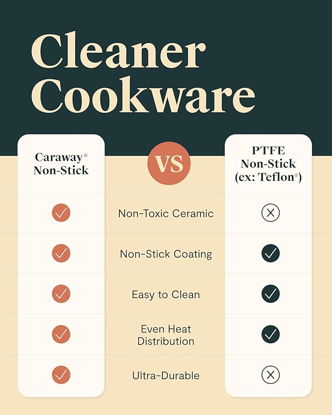 Caraway Deluxe Non-stick Ceramic Cookware Set (16 Piece) Pots, Frying Pans, Lids and Kitchen Storage - PFAS & PFOA Free - Oven Safe Pan Set & Compatible with All Stovetops - Sage