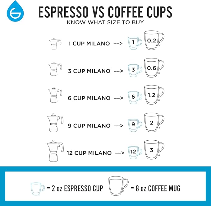 GROSCHE Milano Stovetop Espresso Maker Moka Pot 9 espresso Cup, 15.2 oz, Red - Cuban Coffee Maker Stove top coffee maker Moka Italian espresso greca coffee maker brewer percolator