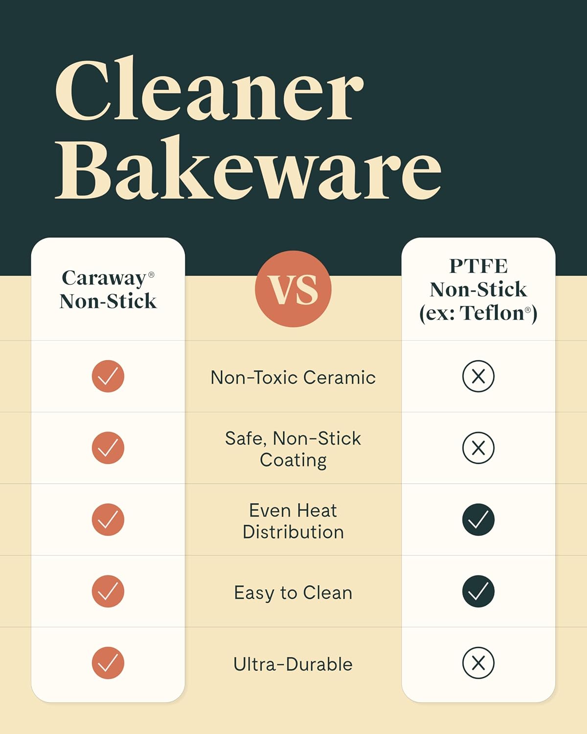 Caraway Non-Stick Ceramic Baking Sheet Trio - Naturally Slick Ceramic Coating - Non-Toxic, PTFE & PFOA Free - 18 x 13" Large, 15 x 10" Medium, & 9" x 13" Small - White